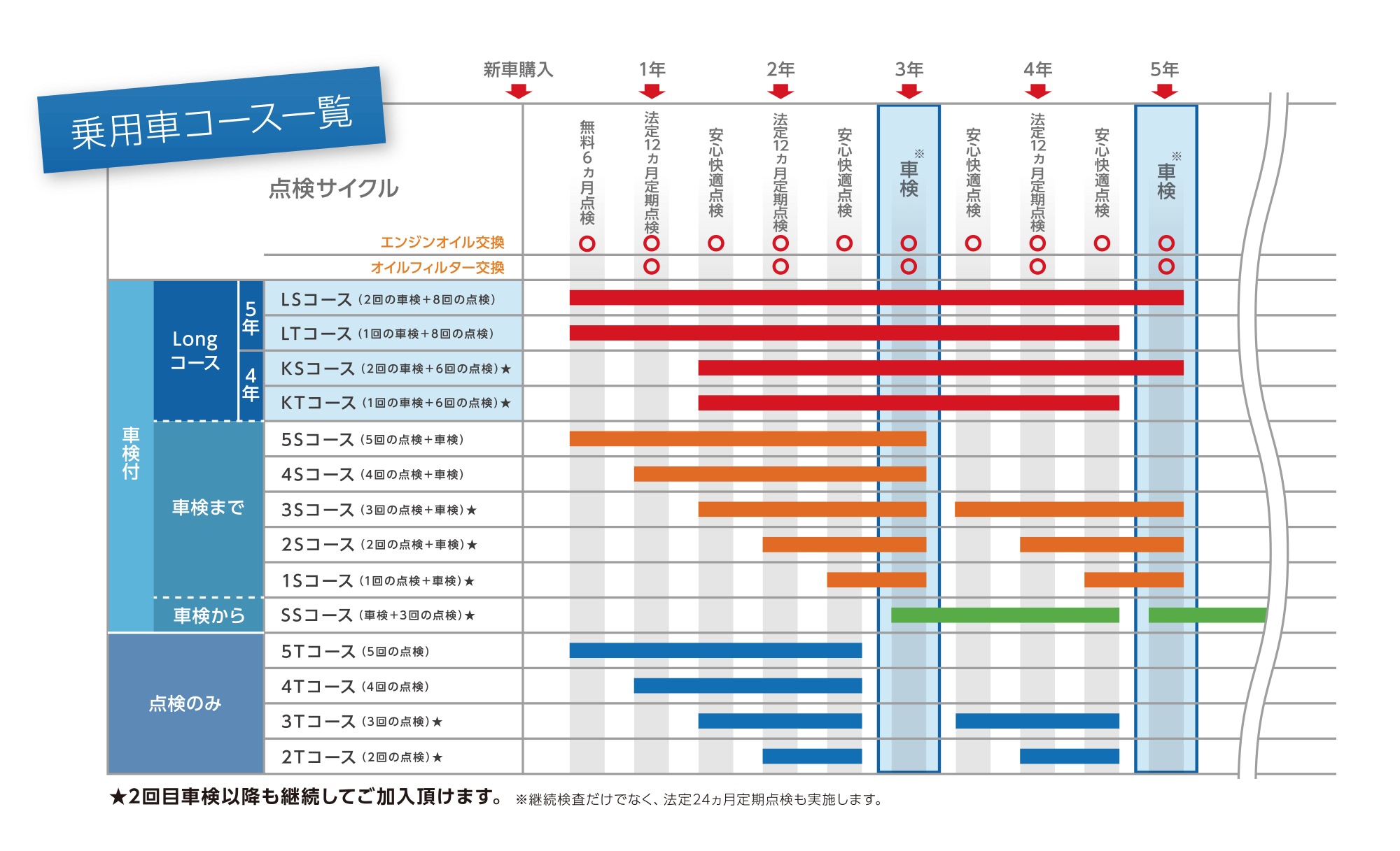 定期点検パック まかせチャオ Honda Cars 三重