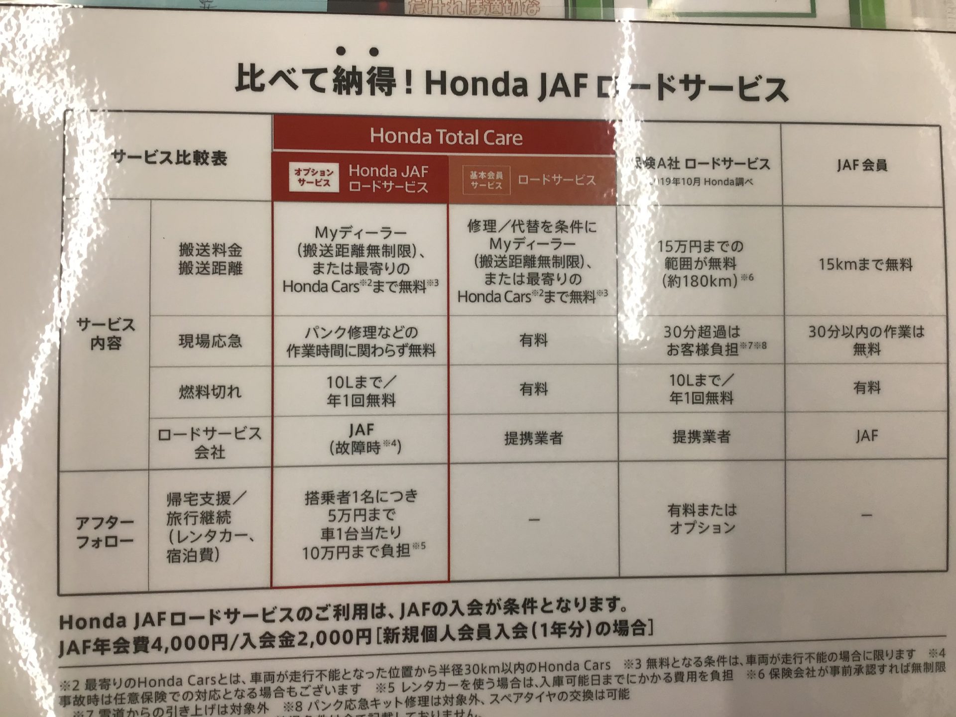 Honda Jafいかがですか Honda Cars 三重