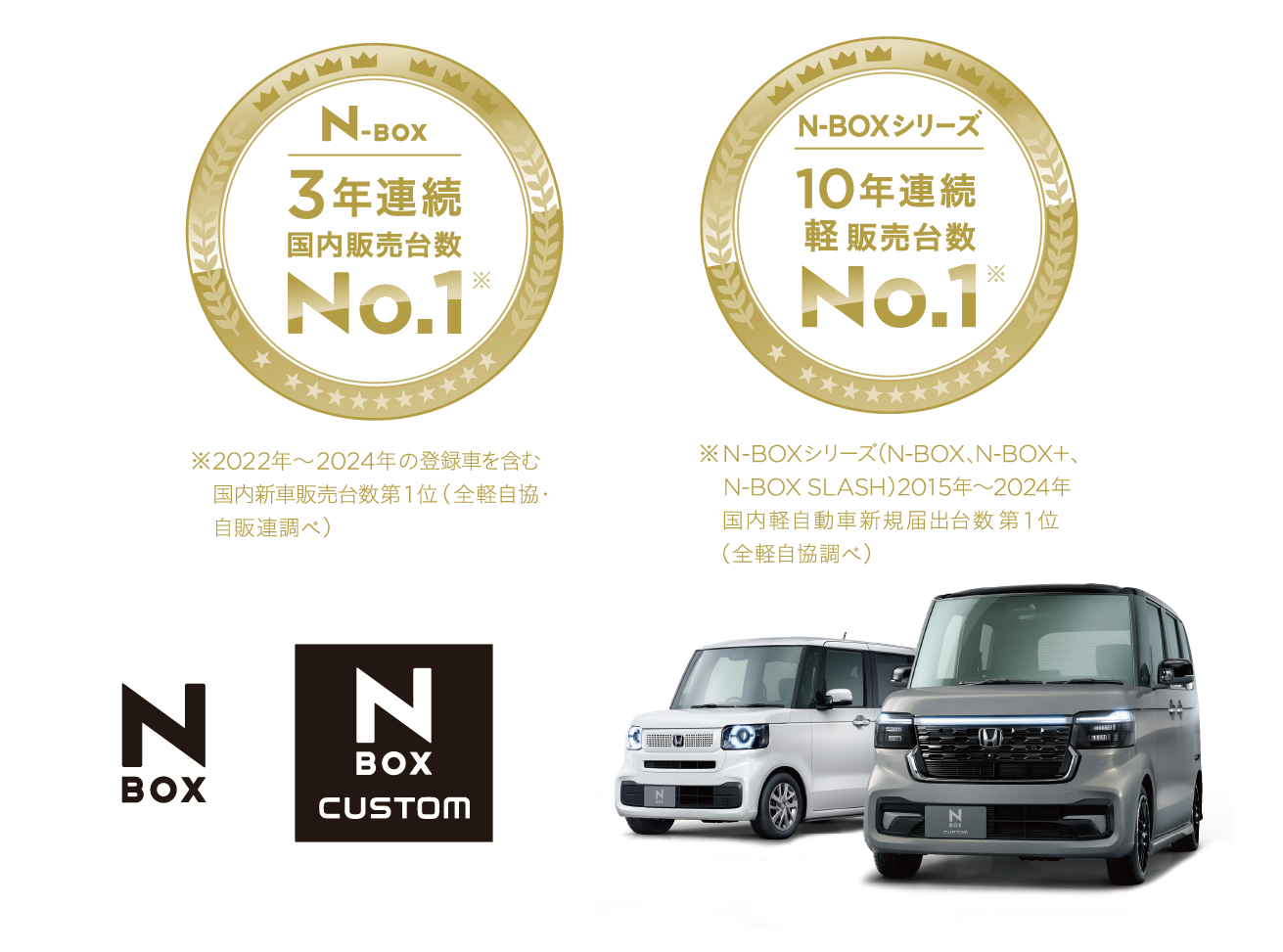 http://「N-BOX」が2024年暦年%20新車販売台数%20第1位を獲得～軽四輪車%20新車販売台数において10年連続の首位獲得～